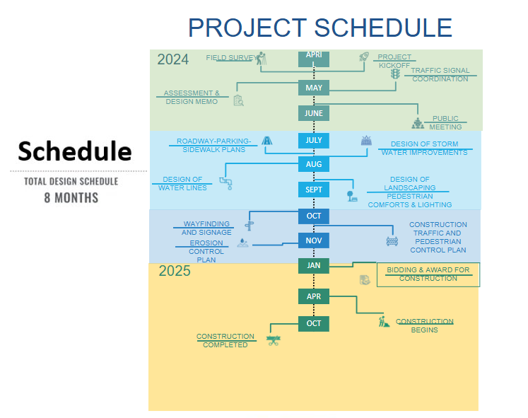 Current Phase 4 Streetscape Project