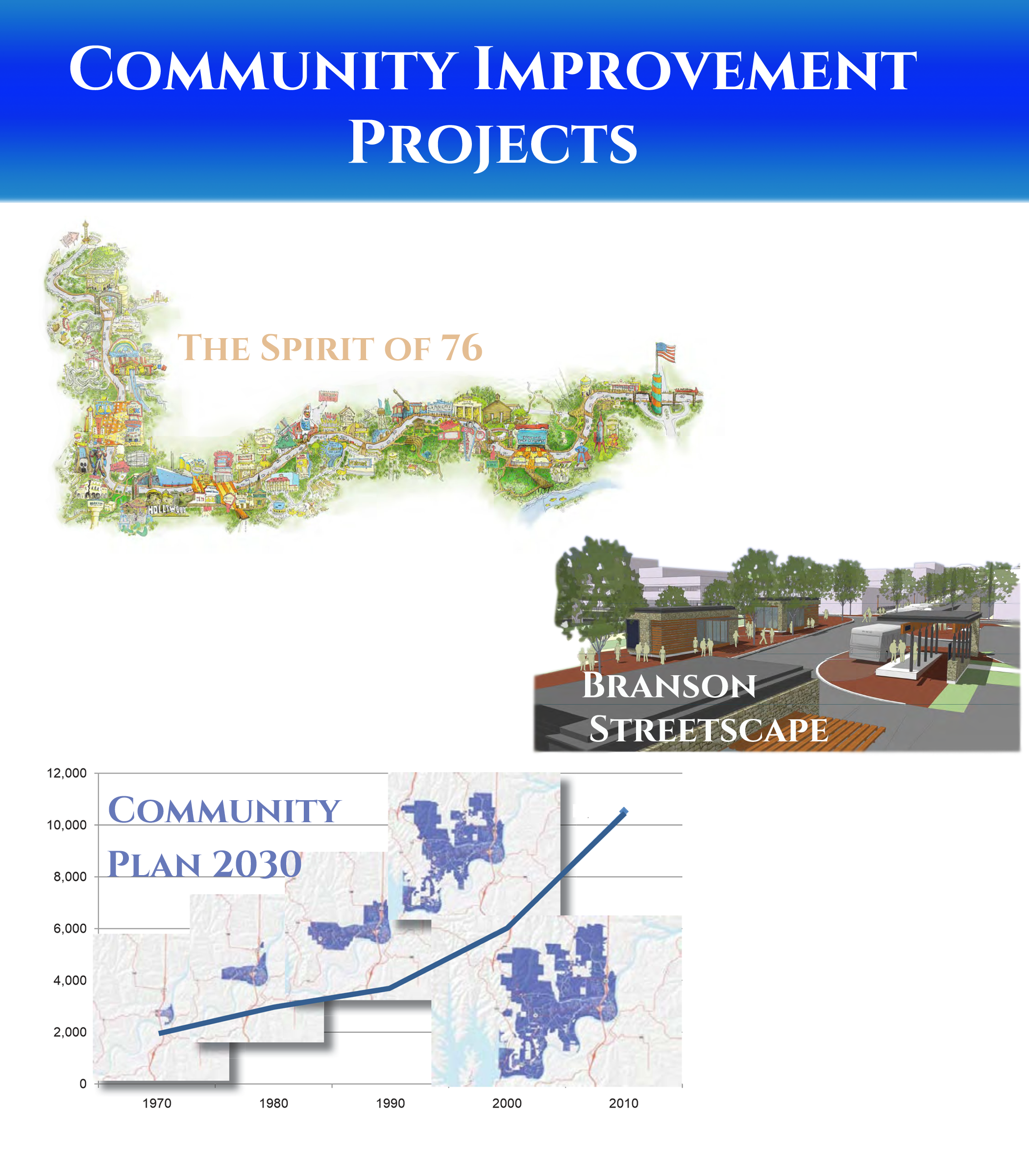 Community Improvement Projects